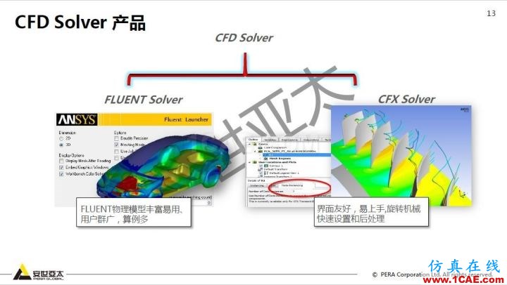 干貨！74頁P(yáng)PT分享ANSYS流體仿真技術(shù)應(yīng)用與新功能fluent流體分析圖片13