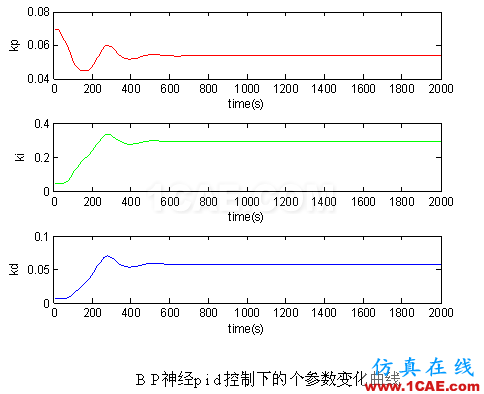 代做畢業(yè)設(shè)計(jì)-MATLAB的條碼、車牌、指紋、圖像識別-QQ572426200