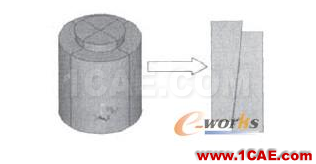 面向CAE分析的CAD模型轉(zhuǎn)換研究cae-fea-theory圖片3