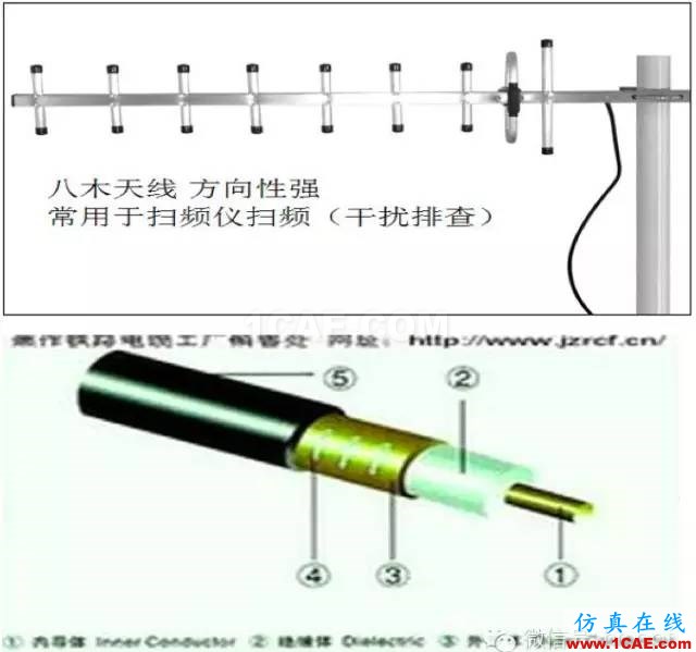 最好的天線基礎(chǔ)知識(shí)！超實(shí)用 隨時(shí)查詢(20170325)【轉(zhuǎn)】HFSS培訓(xùn)的效果圖片21