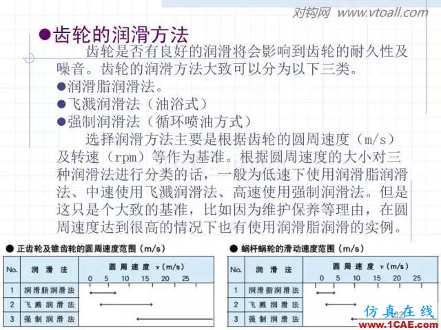 齒輪齒條的基本知識與應(yīng)用！115頁ppt值得細(xì)看！機(jī)械設(shè)計資料圖片102