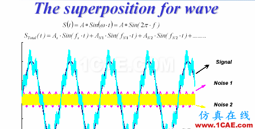 差分信號剖析與探討HFSS培訓(xùn)的效果圖片60