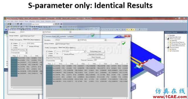 ANSYS 18.0新功能 | HFSS 18.0軟件更新總結(jié)HFSS培訓的效果圖片3