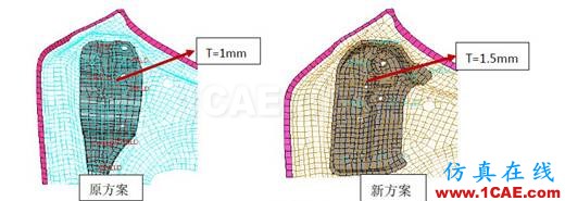 基于HyperWorks的某乘用車機(jī)艙蓋內(nèi)板開裂分析與優(yōu)化設(shè)計ansys培訓(xùn)課程圖片6