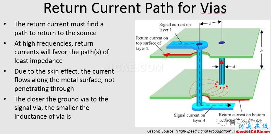 在高速電路中過(guò)孔的仿真與研究【轉(zhuǎn)發(fā)】HFSS培訓(xùn)的效果圖片6