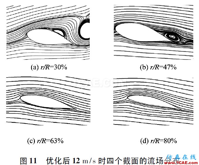 3MW風(fēng)力機(jī)葉片的氣動(dòng)特性hypermesh學(xué)習(xí)資料圖片14