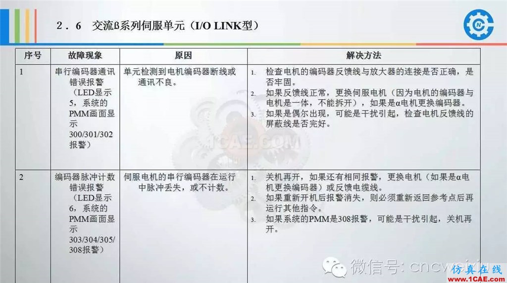 FANUC進(jìn)給伺服故障分析PPTug培訓(xùn)課程圖片33