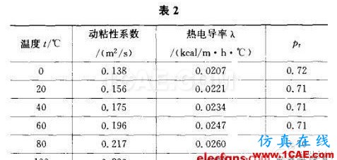 開關(guān)電源的熱設(shè)計方法詳解