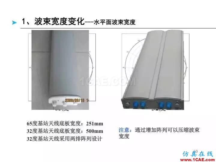 【深度好文】天線原理PPTHFSS培訓(xùn)課程圖片60