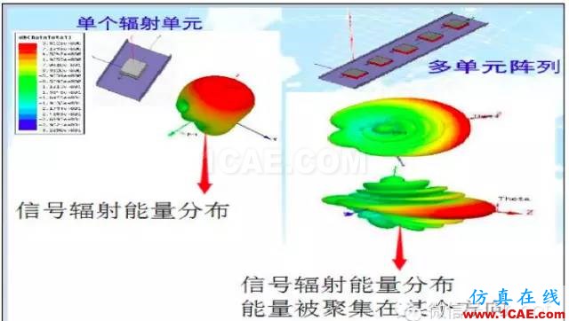 最好的天線基礎(chǔ)知識(shí)！超實(shí)用 隨時(shí)查詢(20170325)【轉(zhuǎn)】HFSS圖片33