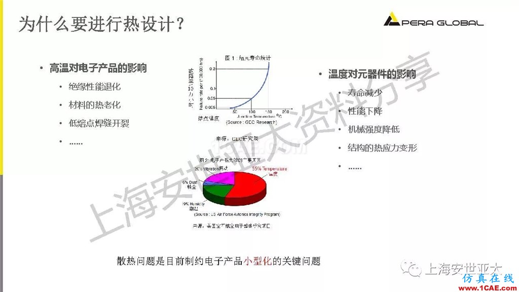 技術(shù)分享 | 電子系統(tǒng)散熱設(shè)計(jì)分析與優(yōu)化icepak分析案例圖片4