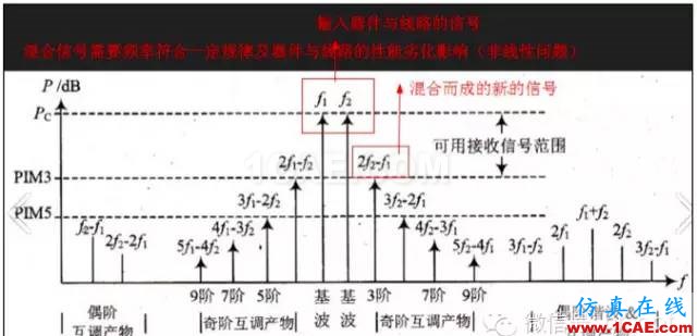 最好的天線基礎(chǔ)知識(shí)！超實(shí)用 隨時(shí)查詢(20170325)【轉(zhuǎn)】HFSS分析圖片48