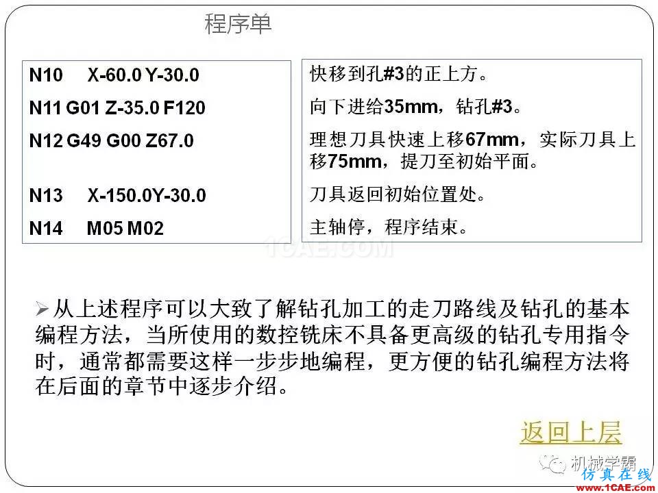 【收藏】數(shù)控銑床的程序編程PPT機械設計圖例圖片57