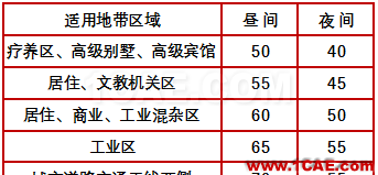 地鐵減振降噪技術(shù)講座：地鐵軌道減振設(shè)計ansys分析案例圖片3