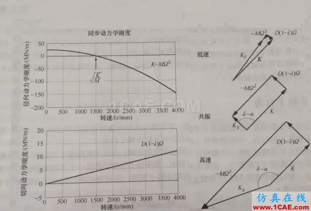 聽聽“大神”如何說(shuō)振動(dòng)單位，值得收藏ansys結(jié)果圖片17