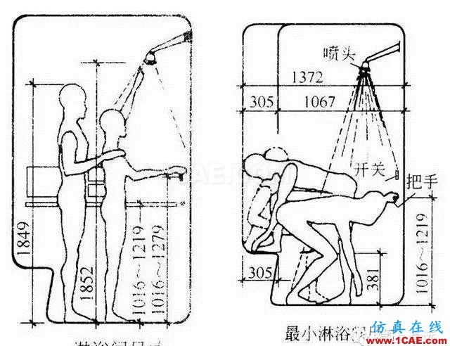 室內(nèi)設(shè)計(jì)標(biāo)準(zhǔn)尺寸列表 這個(gè)你太需要了【AutoCAD教程】AutoCAD分析圖片7