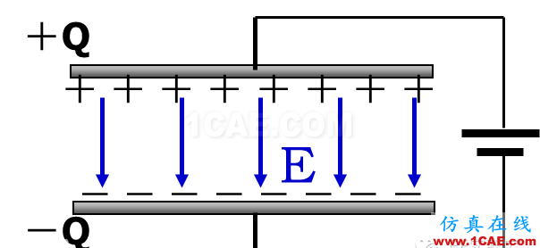 感知世界（三）：認(rèn)識電容HFSS培訓(xùn)課程圖片9