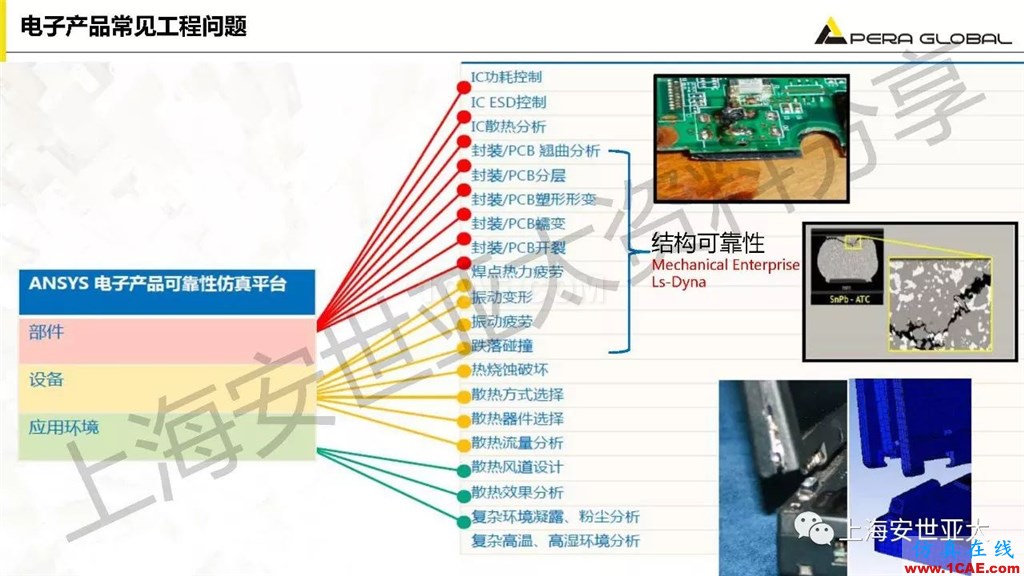 技術(shù)分享 | ansys workbench電子產(chǎn)品結(jié)構(gòu)可靠性分析技術(shù)ansys結(jié)果圖片5