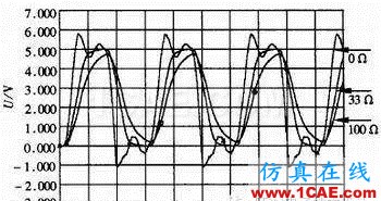 高速數(shù)字電路的設(shè)計(jì)與仿真HFSS分析圖片2