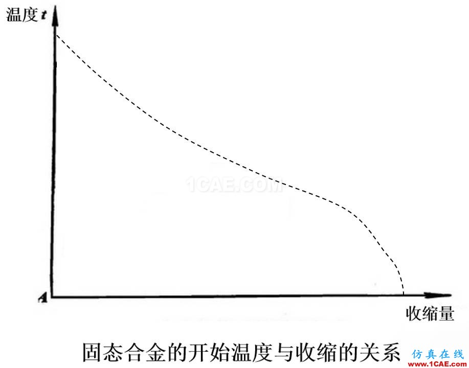 光寶移動(dòng)經(jīng)驗(yàn)分享《基于Insert-Overmolding金屬預(yù)熱對產(chǎn)品變形及鋼化玻璃易碎的成因探討》moldflow結(jié)果圖片8