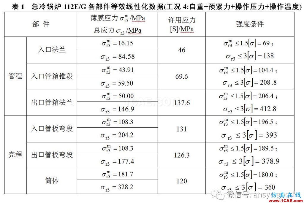 裂解老區(qū)裂解爐第二急冷鍋爐應(yīng)力分析-東油計(jì)算力學(xué)研究室-項(xiàng)目簡(jiǎn)介ansys培訓(xùn)課程圖片3