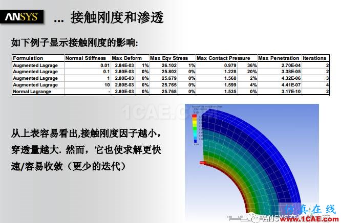 ANSYS技術(shù)專題之接觸非線性ansys仿真分析圖片19