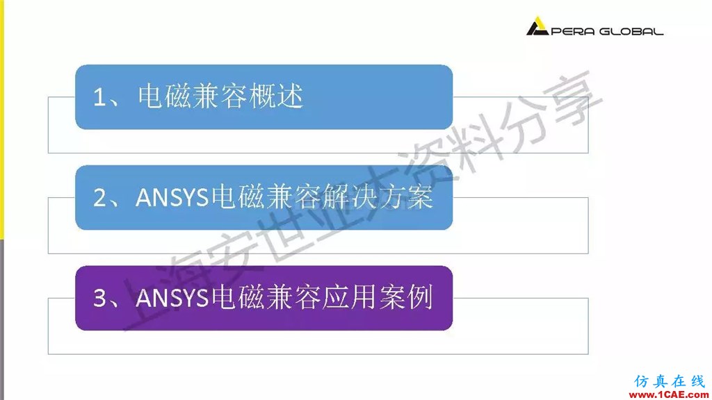 技術(shù)分享 | ANSYS電子系統(tǒng)電磁兼容仿真分析技術(shù)ansysem學習資料圖片17