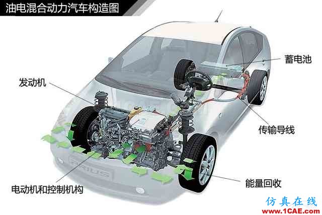 史上最全超高清汽車(chē)機(jī)械構(gòu)造精美圖解，你絕對(duì)未曾見(jiàn)過(guò)！機(jī)械設(shè)計(jì)資料圖片11