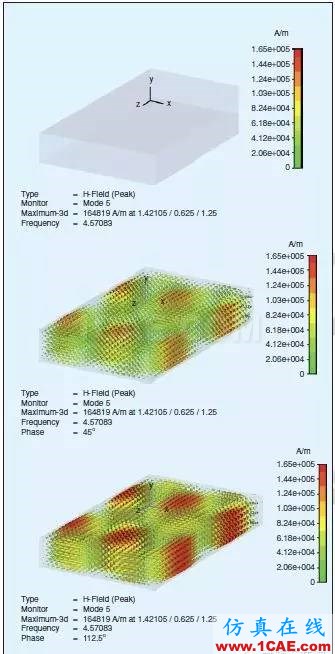 為抑制空腔諧振選擇吸波材料ADS電磁培訓(xùn)教程圖片4