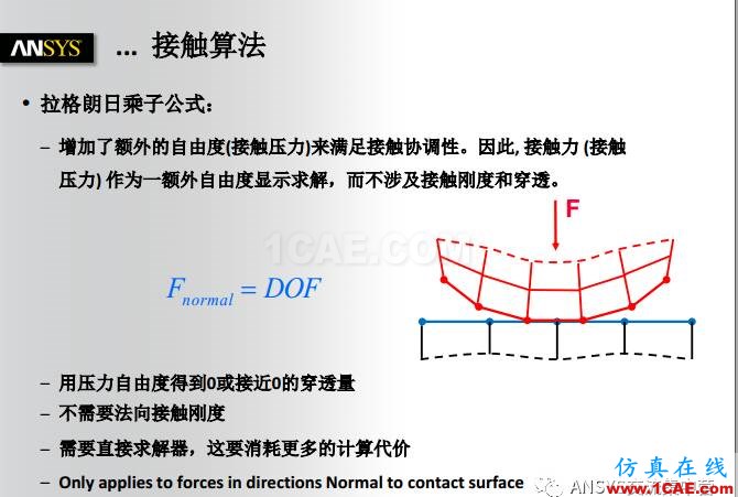 ANSYS技術(shù)專題之接觸非線性ansys培訓(xùn)的效果圖片9