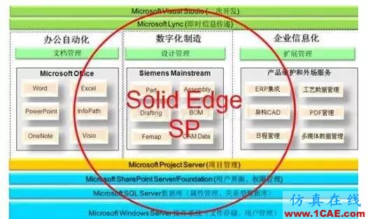 CAD/CAE/CAM/PLM無縫銜接的一體化解決方案機械設(shè)計圖片4