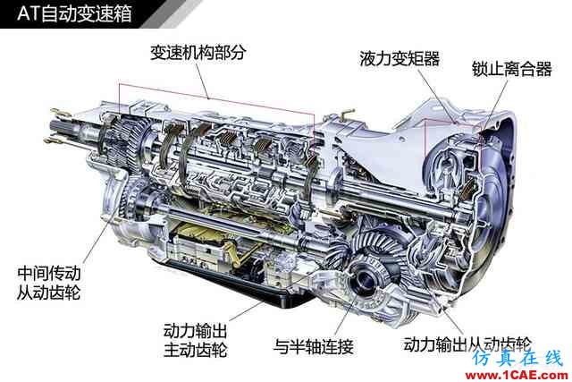 史上最全超高清汽車(chē)機(jī)械構(gòu)造精美圖解，你絕對(duì)未曾見(jiàn)過(guò)！機(jī)械設(shè)計(jì)圖片22