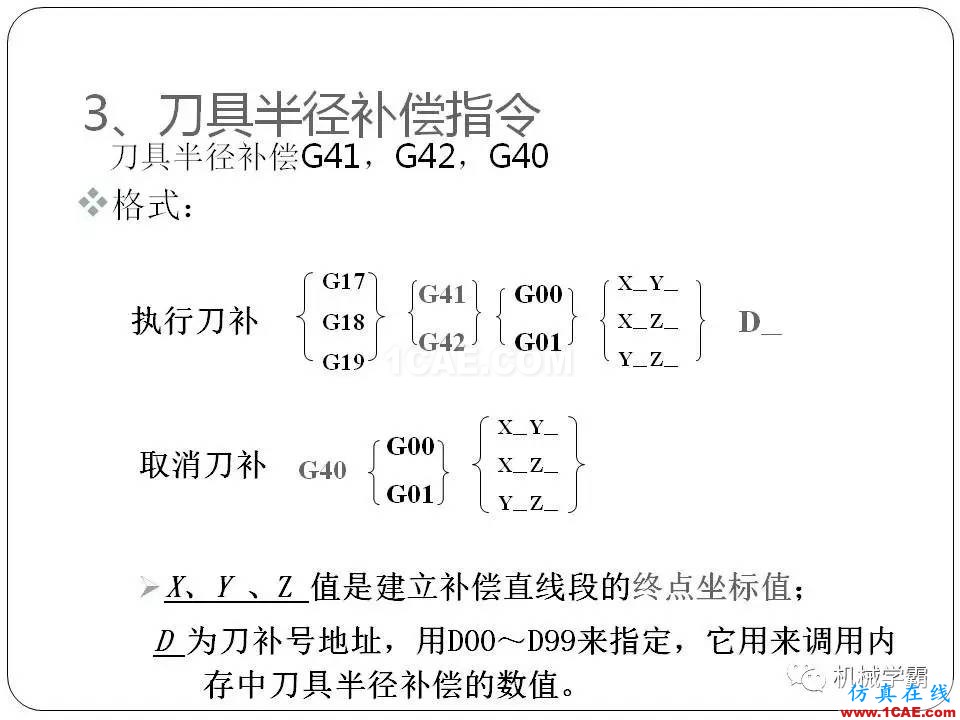 【收藏】數(shù)控銑床的程序編程PPT機械設計圖例圖片40