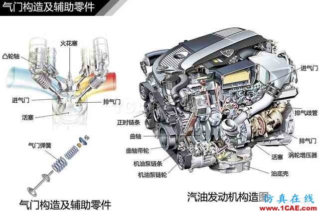 史上最全超高清汽車(chē)機(jī)械構(gòu)造精美圖解，你絕對(duì)未曾見(jiàn)過(guò)！機(jī)械設(shè)計(jì)資料圖片99