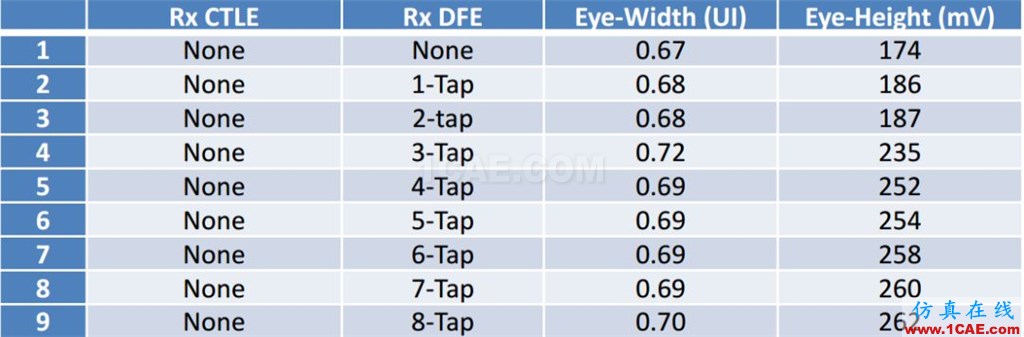 T57 DDR5設(shè)計(jì)應(yīng)該怎么做？【轉(zhuǎn)發(fā)】HFSS分析案例圖片17