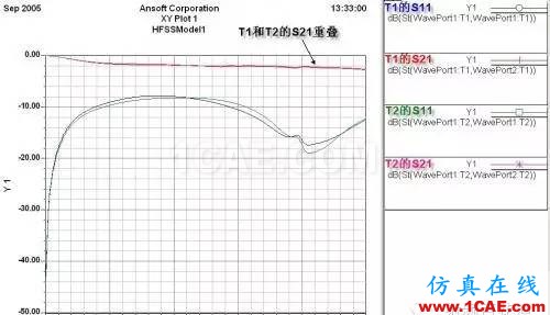 PCB差分線回流路徑的3D電磁場分析ADS電磁技術(shù)圖片9