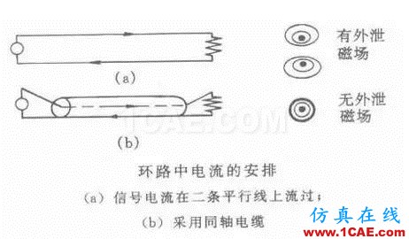 EMC原理 傳導(dǎo)(共模 差模) 輻射(近場(chǎng) 遠(yuǎn)場(chǎng)) 詳解ansysem分析案例圖片7