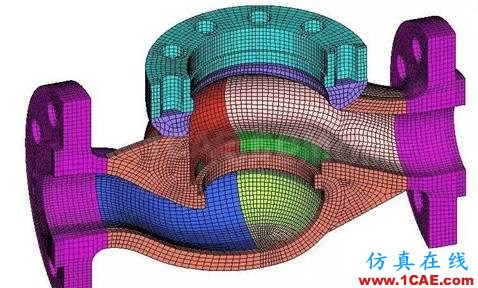有限元分析：究竟什么是好網(wǎng)格？ansys分析案例圖片3