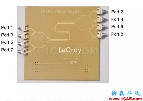 利用S參數(shù)來(lái)描述PCB串?dāng)_HFSS結(jié)果圖片2