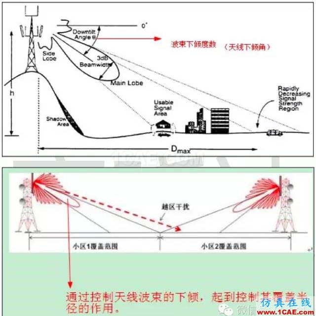 最好的天線基礎(chǔ)知識(shí)！超實(shí)用 隨時(shí)查詢(20170325)【轉(zhuǎn)】HFSS圖片72