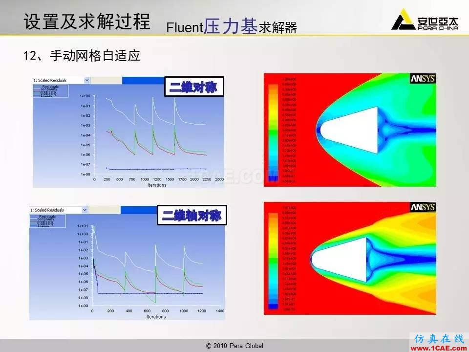 應(yīng)用 | 高超音速鈍體流場(chǎng)ansys培訓(xùn)課程圖片25