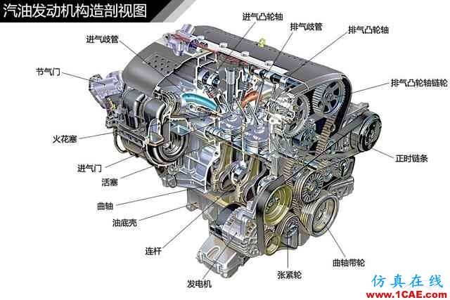 史上最全超高清汽車(chē)機(jī)械構(gòu)造精美圖解，你絕對(duì)未曾見(jiàn)過(guò)！機(jī)械設(shè)計(jì)技術(shù)圖片94