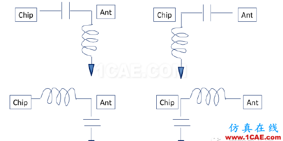 非常實(shí)用: 2.4G天線(xiàn)設(shè)計(jì)指南(賽普拉斯工程師力作)ADS電磁應(yīng)用技術(shù)圖片42