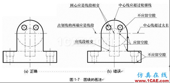 機(jī)械制圖基礎(chǔ)知識，大學(xué)四年的精華全在這里了！機(jī)械設(shè)計(jì)圖例圖片11