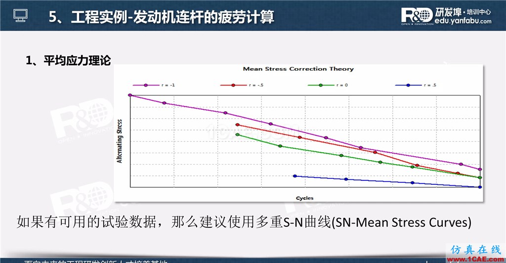 一個(gè)PPT讓你搞懂Ansys Workbench疲勞分析應(yīng)用ansys workbanch圖片29