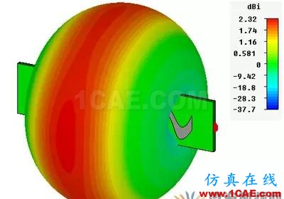 設計結構緊湊的可穿戴共形天線CST電磁培訓教程圖片4