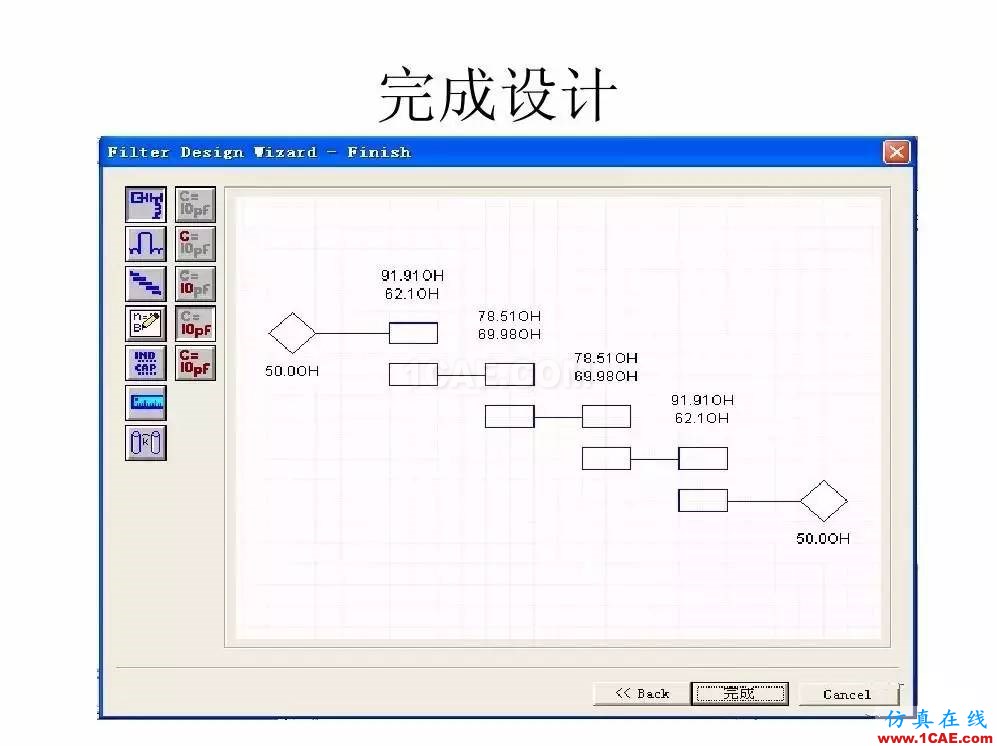 干貨！濾波器設(shè)計(jì)實(shí)例講解（PPT）ansys hfss圖片9