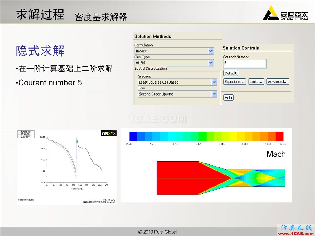 高級應(yīng)用分享 | Fluent二維激波捕捉fluent仿真分析圖片8