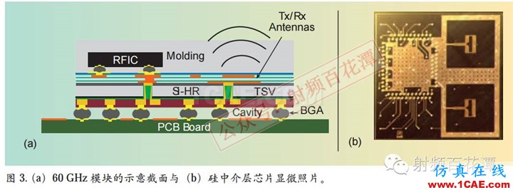 毫米波電路與天線的3D集成和封裝：新機遇與挑戰(zhàn)HFSS結(jié)果圖片4