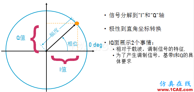 IC好文推薦：信號(hào)源是如何工作的？HFSS分析圖片31